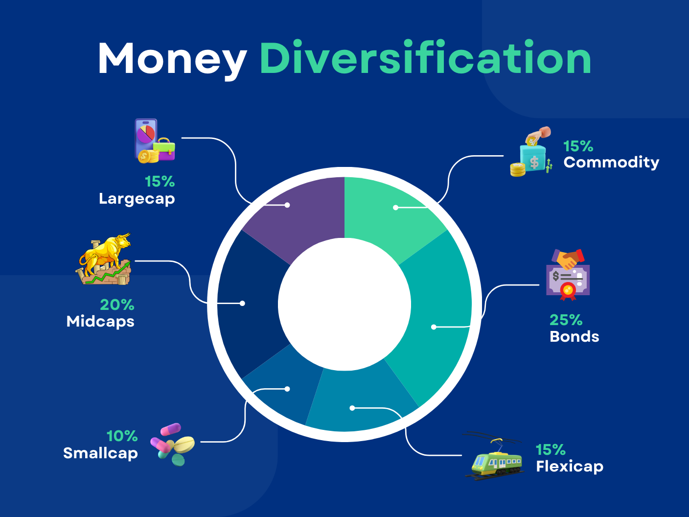 Money diversification blog